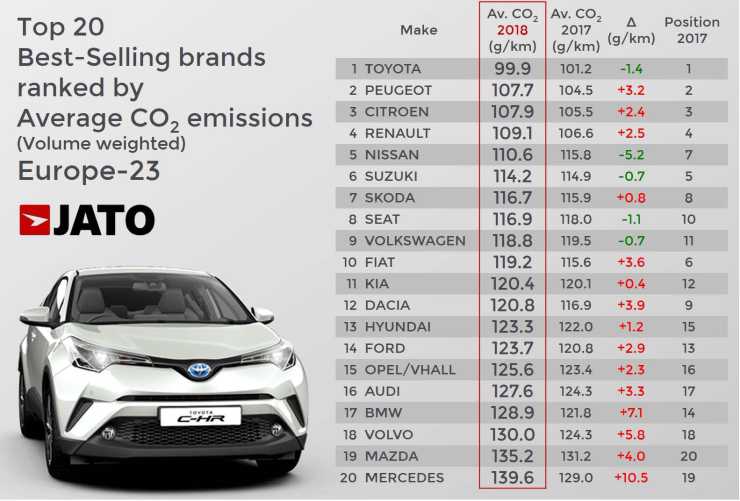 Utslapp Bilar Co2 () Utslapp Bilar Co2