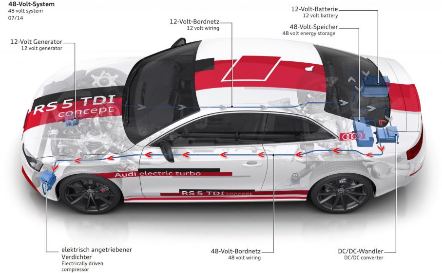 Audi RS5 TDI-e drivs av en V6-motor med bi-turbo där överladdningen är delvis elektriskt driven.