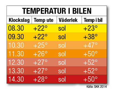 temperaturtabell-hund-i-varm-bil-2015_400px.png