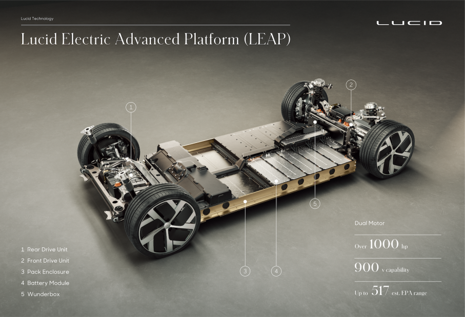 lucid_air_platform.png